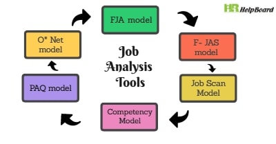 Job Analysis Tools